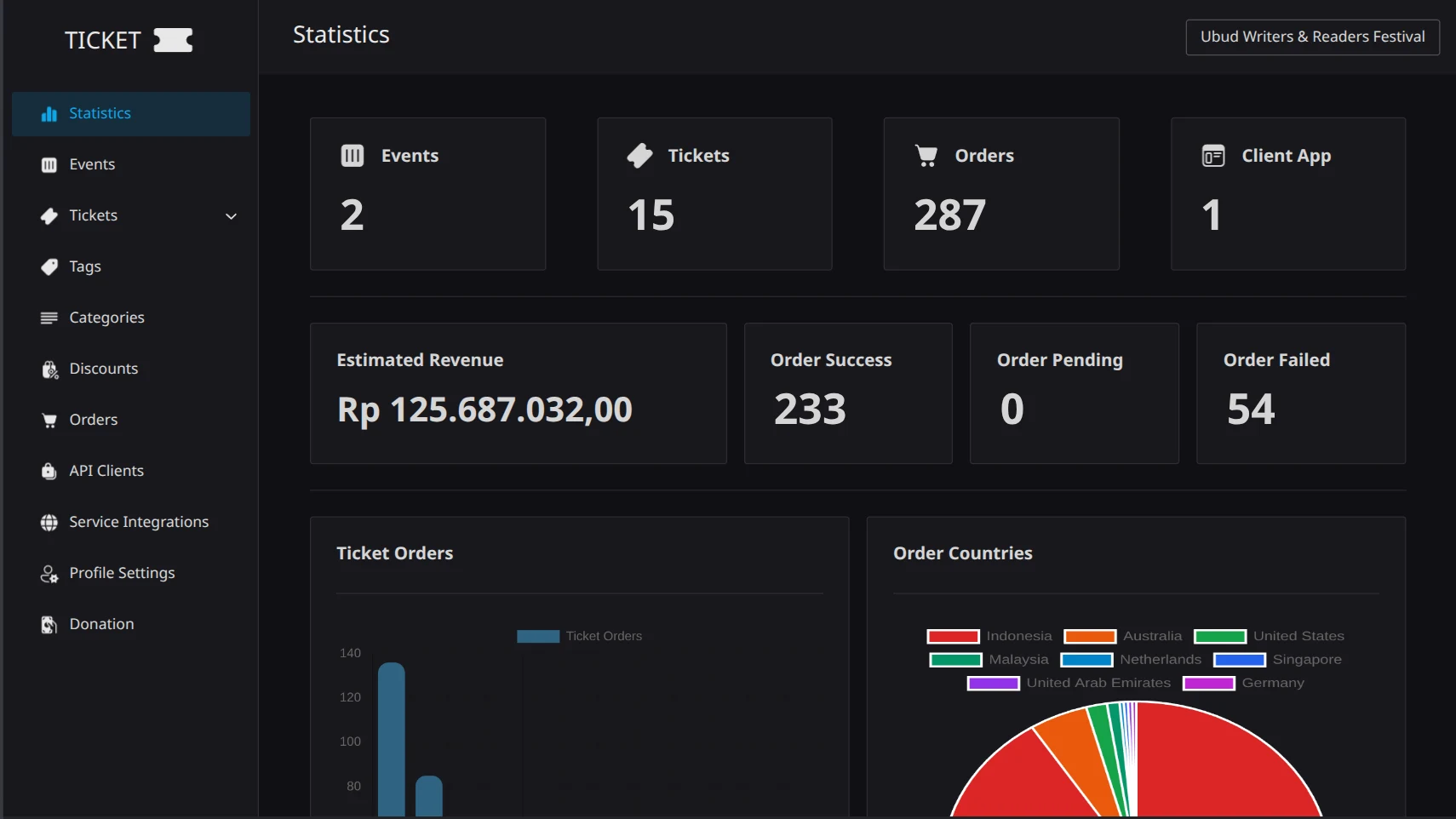 UWRF Ticket Booking Engine Cover